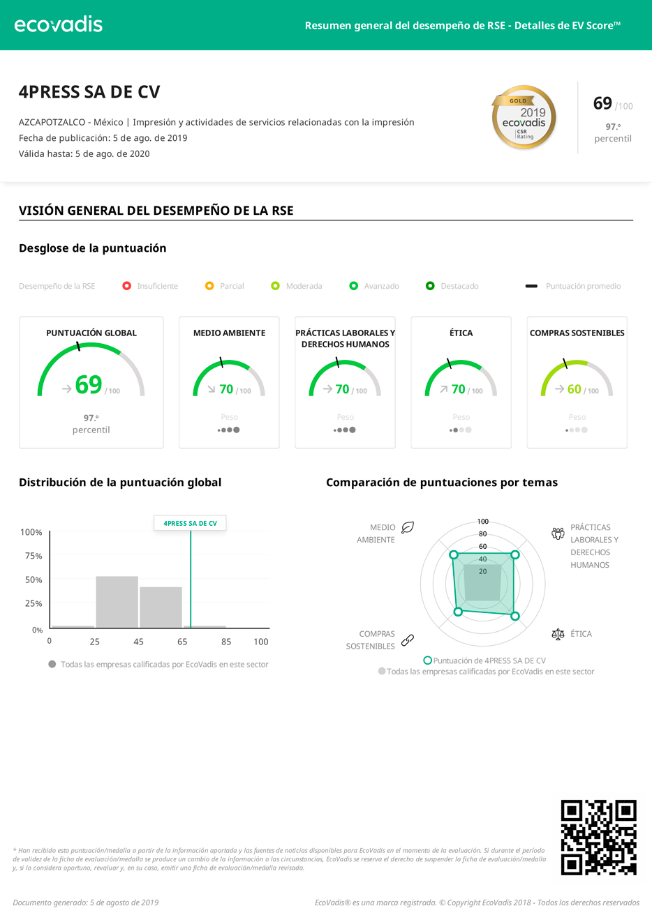 Ecovadis desempeño de la RSE 2019 - 4press